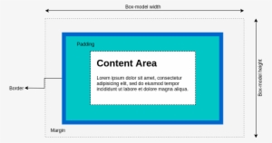 Box-model - Padding Is Transparent