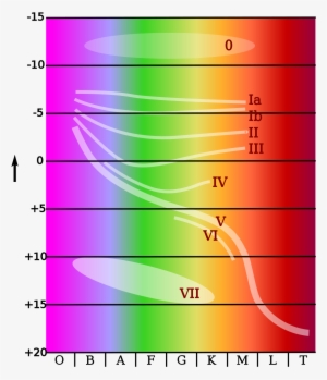 Lifespan Of Red Giant