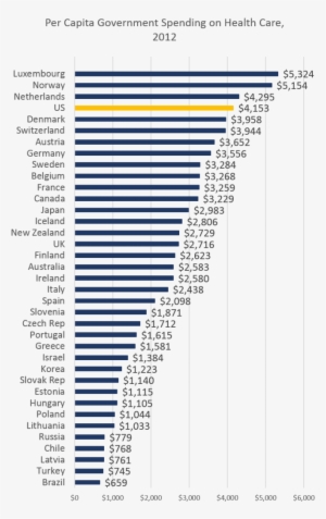 According To The World Health Organization, Only Luxembourg, - Average Salaries In Europe 2015