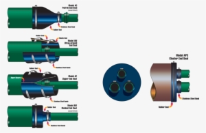 End Seals - End Seal Casing Pipe