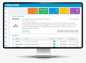 Caller Id For Your Website® - Visitortrack