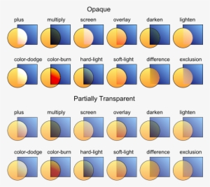 Compop Blend Examples - Blend Modes