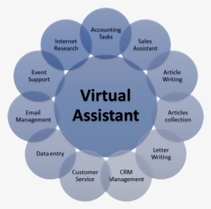 Iwsolutions Images Virtual Assistant Wallpaper And - Virtual Assistant Services