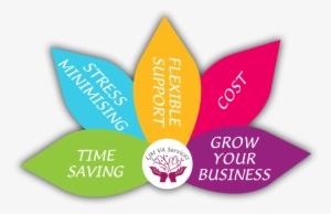 Five Steps To Wellbeing