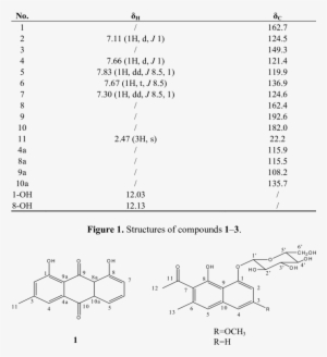 1 H And 13 C-nmr Data For Chrysophanol (500 - Deuterated Chloroform