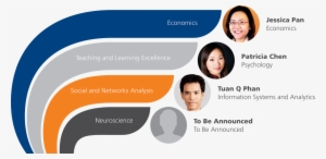 Research Theme Leads - Research