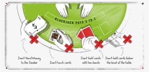 Blackjack Etiquettes - Blackjack Hand Gestures