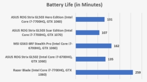 Pcmark 8's Home Benchmark Was Used To Measure Battery - Number