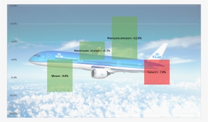 Efficiency Changes Boeing 787 9 Versus Boeing 777 200er - Brazil