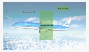 The Fuel Consumption Per Seat Is - Empresas 787