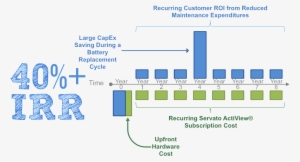 Extend Battery Life By Slowing Battery Failure - Hello Kitty I Love Nerds