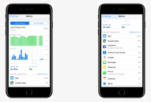 How To Monitor Your Iphone Battery Usage - Iphone