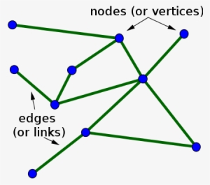 Small Undirected Network With Labeled Nodes And Edges - Networks Maths