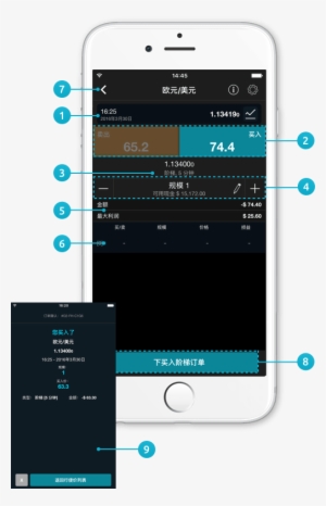 Mobphone2image Zh - Cmc Markets
