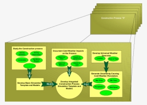 Proposed Cold Weather Construction Framework - Construction