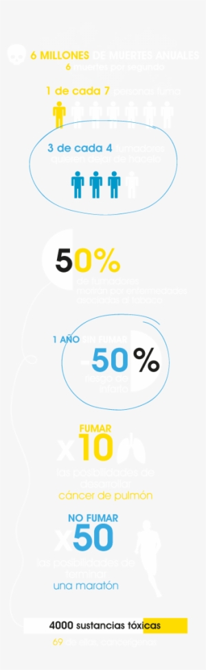 ¿tienes Malos Humos