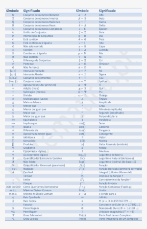 Mathematical Symbols
