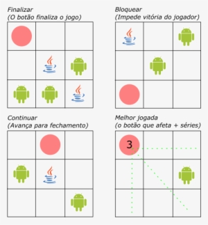 Eu Destaquei Com Um Círculo Vermelho A Decisão A Ser