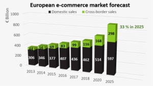 Cross Border E‑commerce Is Booming And The Key Growth - E-commerce