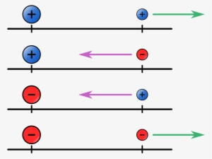 Open - Negative Number