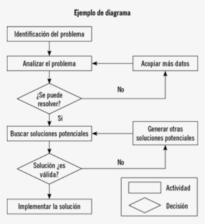 Caso Ni Siquiera Se Hace Relación A Las Formas O Partes - Portable Network Graphics