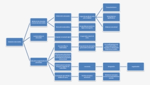 Mision De La Educacion Meta De Las Matemáticas - Nyse:arr
