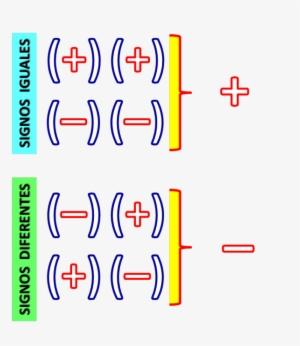 Top Images For Ley De Los Signos Matematicos On Picsunday - Essay