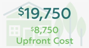 6206 Butler,slavic Village,cleveland,ohio 44127,4 Bedrooms - Graphic Design