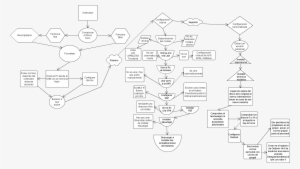 Para Configurar Un Ordenador Hay Que Seguir Bastantes - Circle