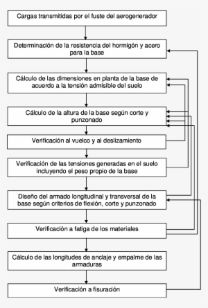 Diagrama Que Sintetiza Los Principales Pasos A Seguir - Diagram