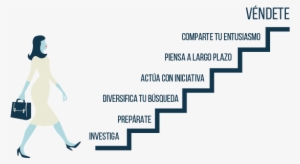 Encontrar - Diagram