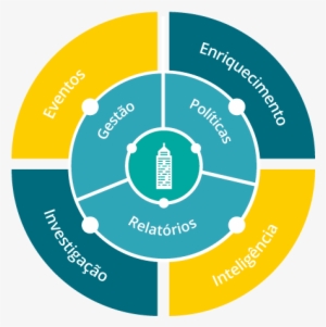 Infografico-predio - Customer-relationship Management
