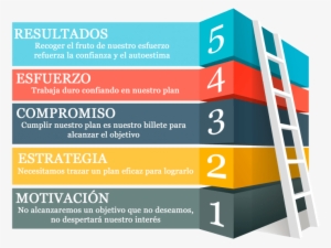 Gráfico Que Simboliza Con Una Escalera, Un Método Eficaz - Features Of Web Development For The Ecommerce