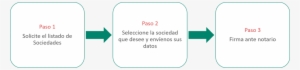Proceso - Society