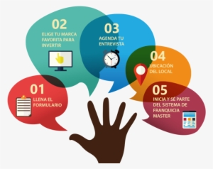 Como Invertir - Revenue Collection