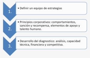 Pasos A Seguir Para La Planeacion Estrategica - Make An Assessment Report