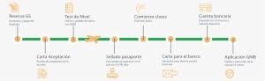 Pasos A Seguir - Diagram