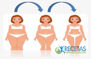 Entonces Todo Lo Que Necesita Es Seguir Estos Pasos - Abdominal Obesity