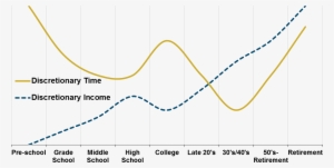 The Interesting Part Of This For Marketers Is That - Stress Strain Curve For Hard Rubber
