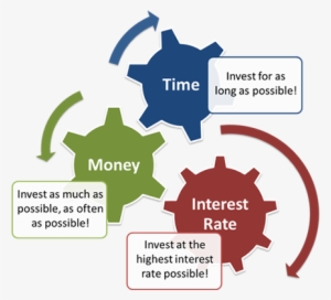 Who Will Retire Wealthier - Conceptual Framework Of School Bullying