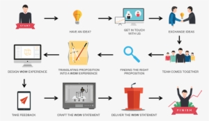 Be It Hotels, Airport Transfers, Sound And Lights Productions, - .com