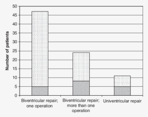 Number Of Patients In Each Operation Group - 1,2-benzoquinone