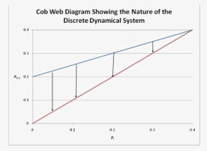 Step 1 Of - Oxygen Sensor