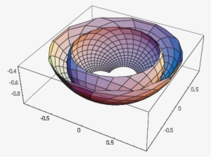 The Larger Dish Shows Unit Direction Velocities On - Circle