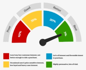 New Guage - « - Shutterstock