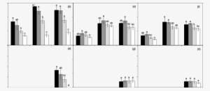 Seasonal Variations Of Aerial Biomass And Tassel Mass - Diagram