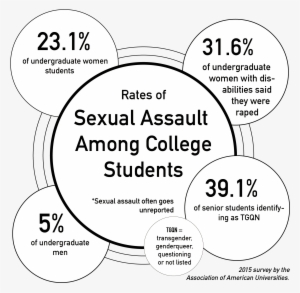 Experts Say Underreporting Of Sexual Assault Is Common, - Markiezaat College