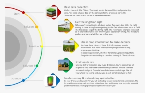 Base Data Required - Diagram