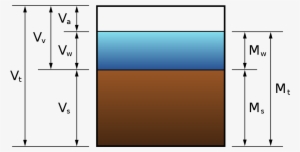 Diagrama De Fases Suelos