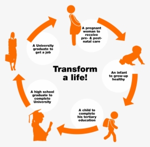 We'll Ensure That Whatever You Can Afford Will Be Put - Ipood Bib